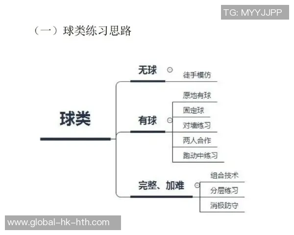 足球运动的基本概念与发展历程全面解析思维导图